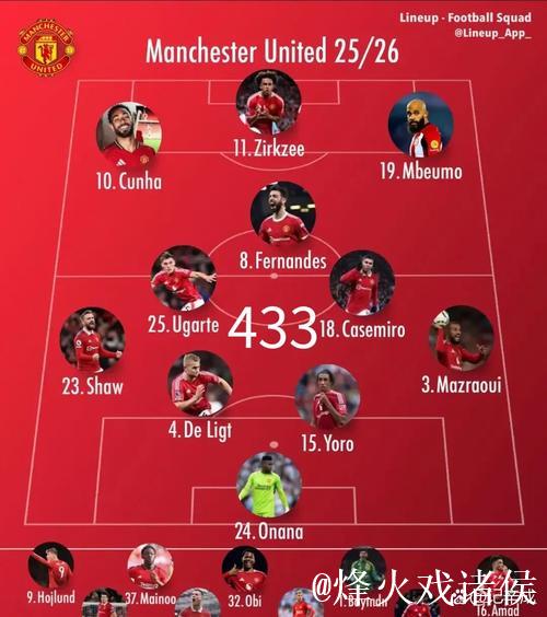 太阳报：赛前曼联将对参加非洲杯的球员能否参赛保密；阿莫林：克洛普的发布